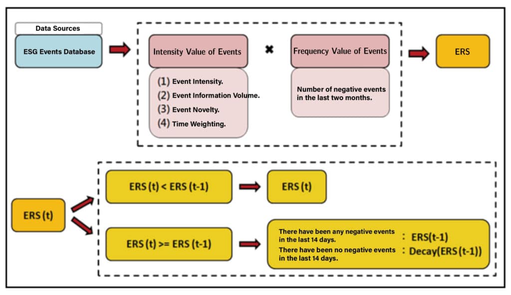ERS Score Rating Framework