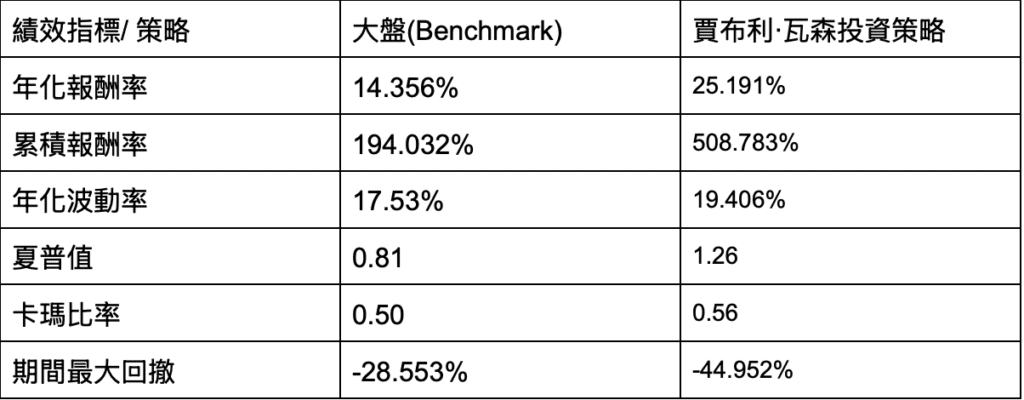 賈布利‧瓦森