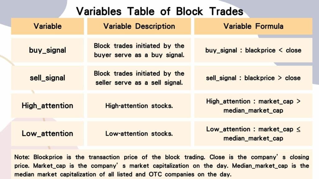 Variables Table of Block Trades
