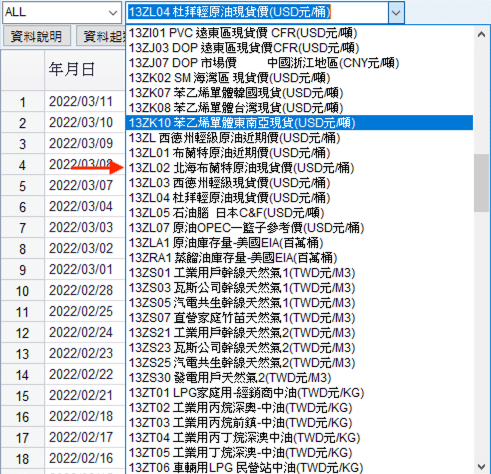北海布蘭特原油現貨價(USD元/桶)