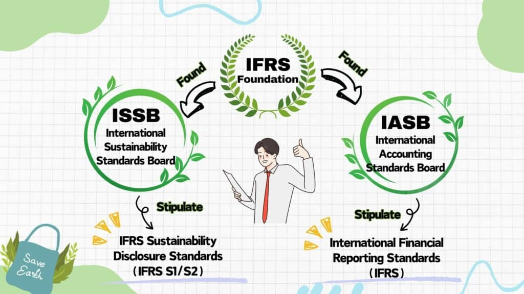 IFRS Foundation Relationship