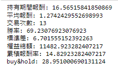 績效報酬