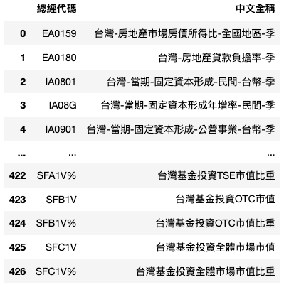 挑選特定資料