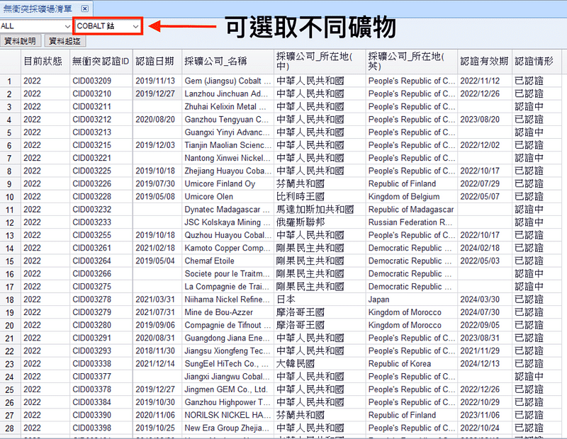 透過不同礦物的選取,讓查詢更有效率