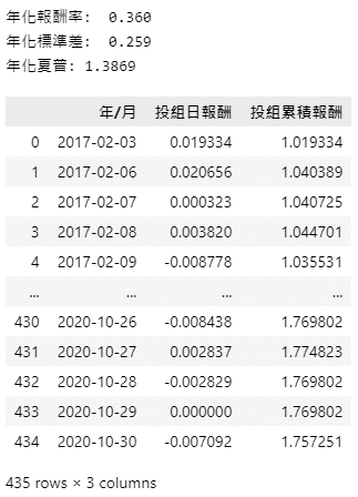 初始參數績效
