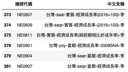 季節調整後年化經濟成長率'作為經濟成長率指標