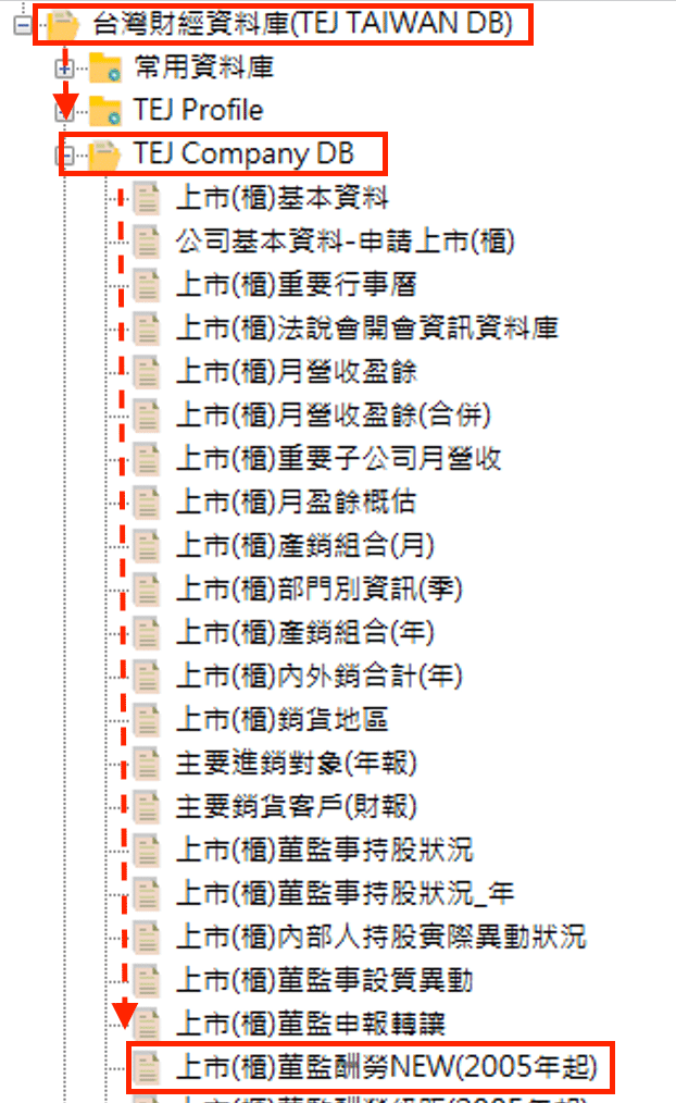 圖一：董監酬勞資料庫位置