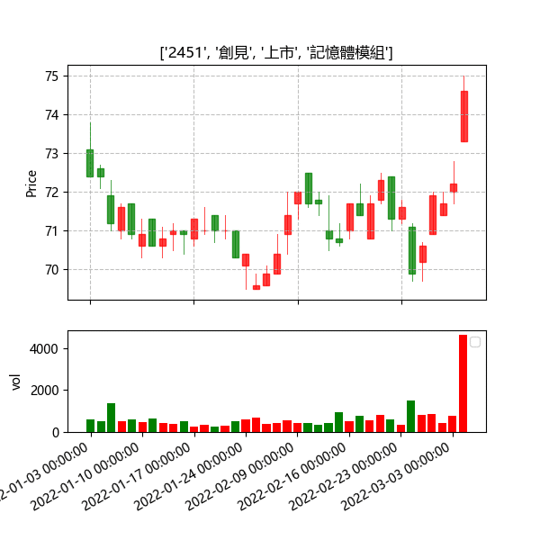 圖(九)