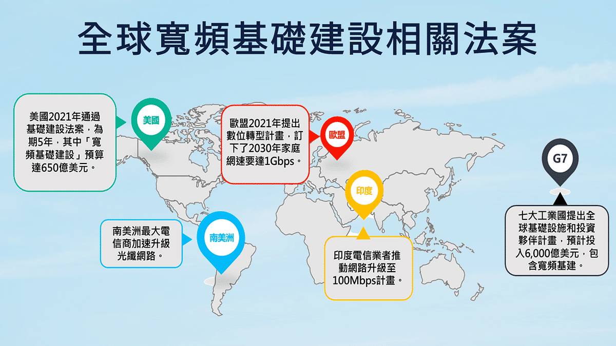 網通業：全球寬頻基礎建設相關法案