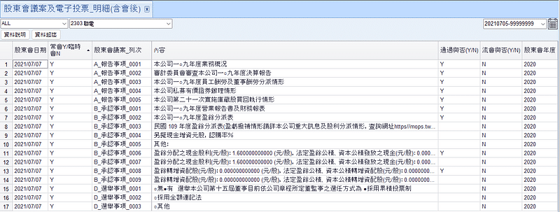 圖四、以聯電(2303.tw)為例