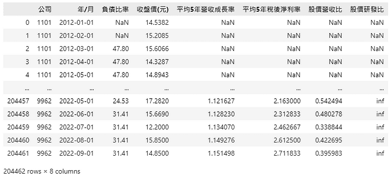 每月所需指標