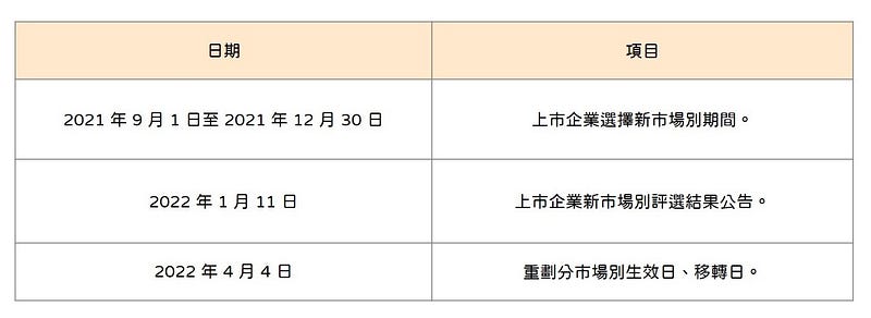 相關排程日期