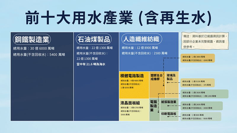 Source: TESG 永續資料集
