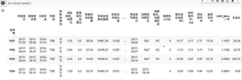 dividend資料表