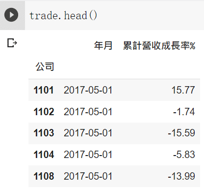 trade資料表