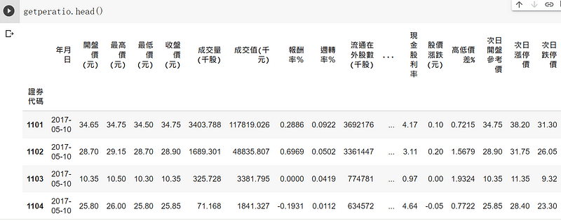 peratio資料表