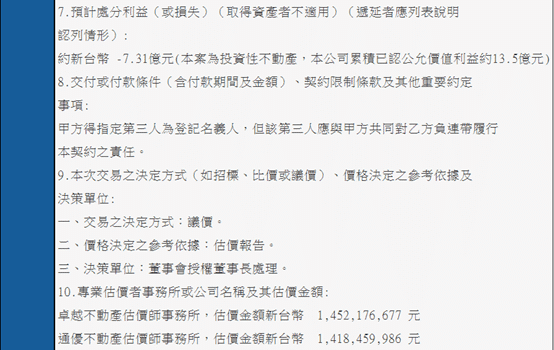 投資性不動產