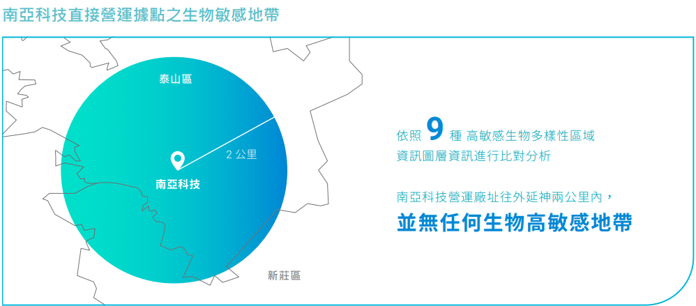 圖八、台灣大哥大自有資產位置及2公里環域範圍分布位置