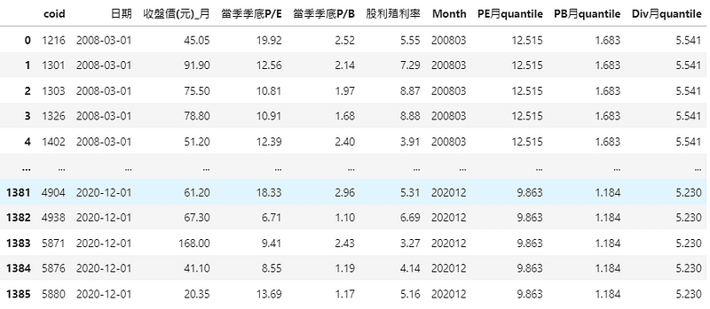日期排序(條件篩選後)