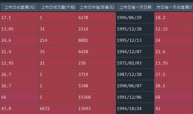 部分資料