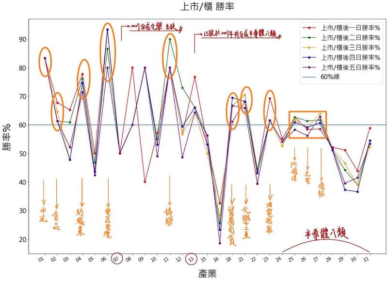 上市櫃勝率