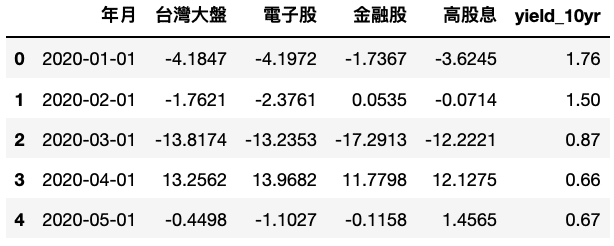 資料整合畫面