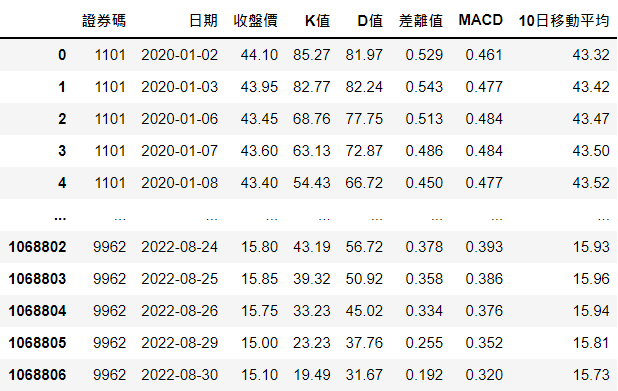 df4資料表