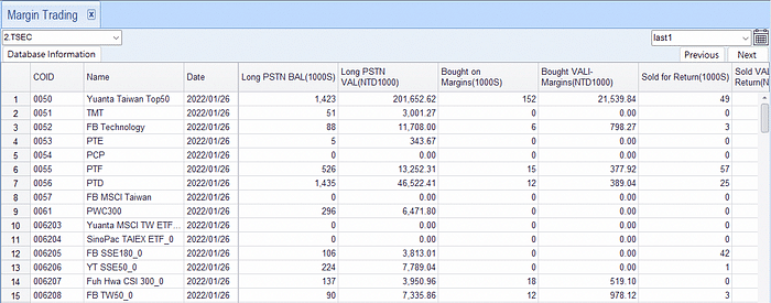 Margin Trading