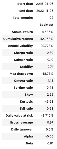Performance Table