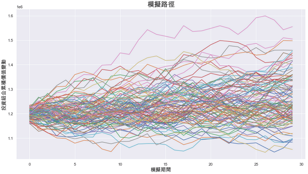 模擬路徑