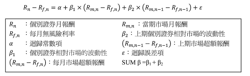 SUM β 模型建立與變數說明