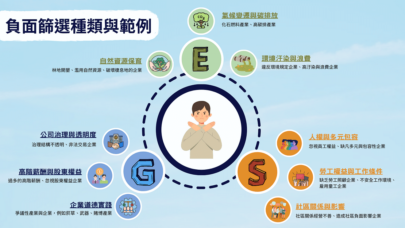 ESG投資:負面篩選種類與範例