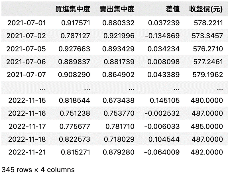 近一年台積電籌碼集中度