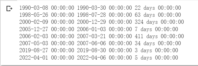 通過這樣的整理大致上就能大概看到，這30年來發生幾次倒掛