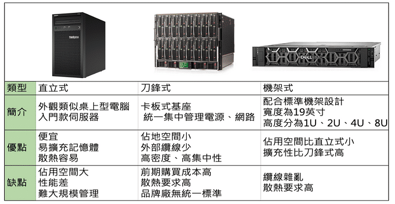 (圖片截圖自網路、資料自行整理)