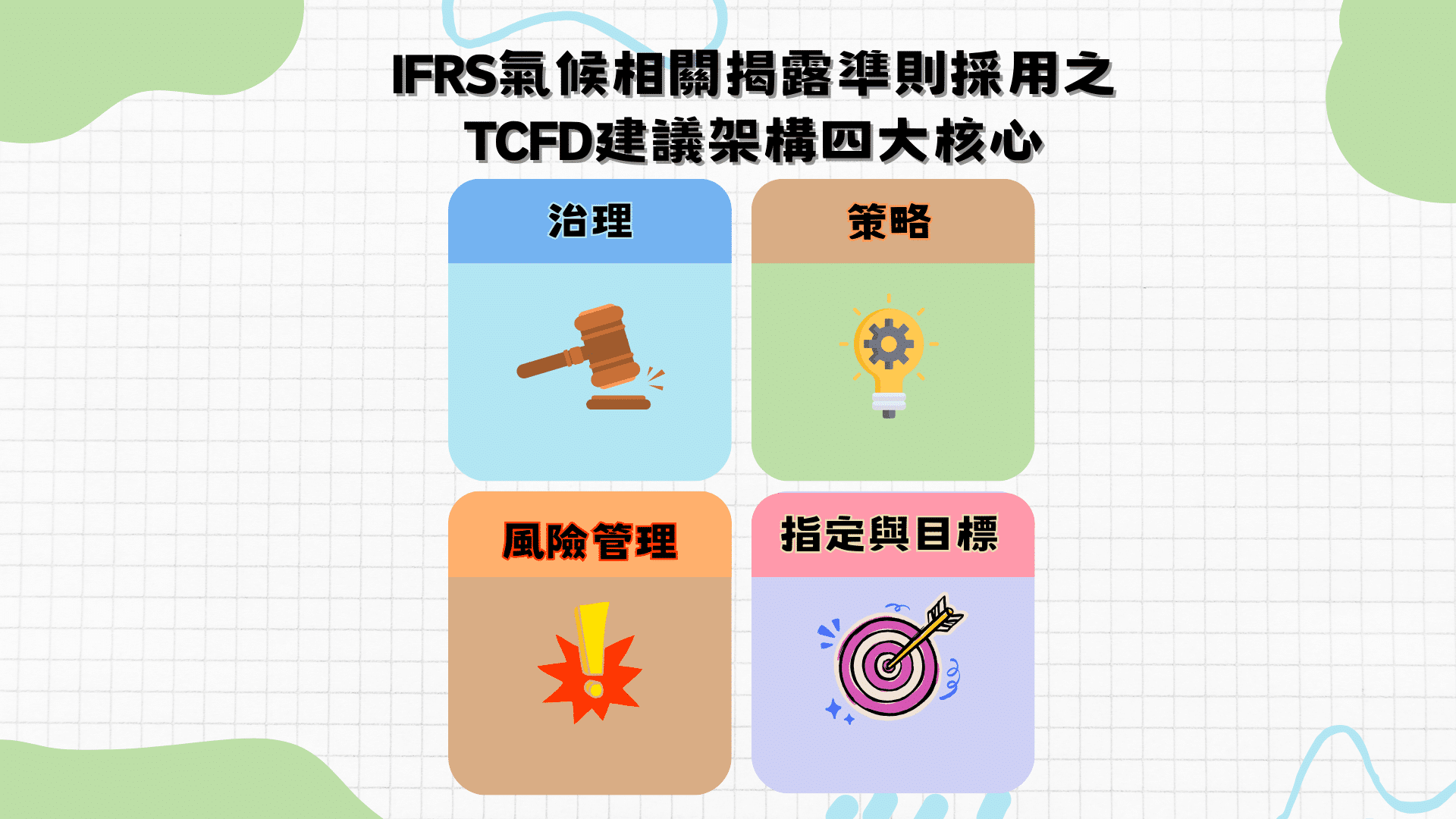 TCFD建議架構四大核心，氣候相關揭露