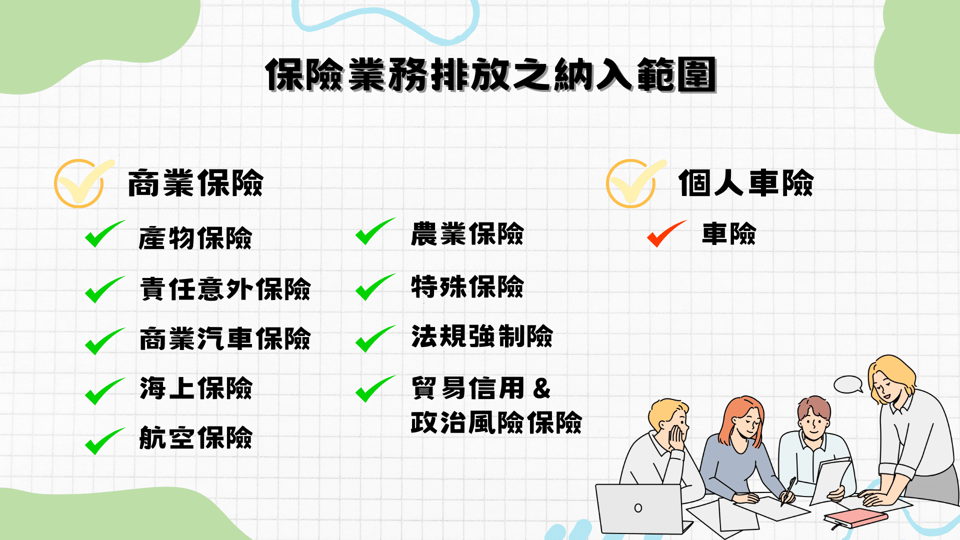 保險業務排放之納入範圍(資料來源:《The Global GHG Accounting and Reporting Standard Part C: Insurance-Associated Emissions,TEJ整理)