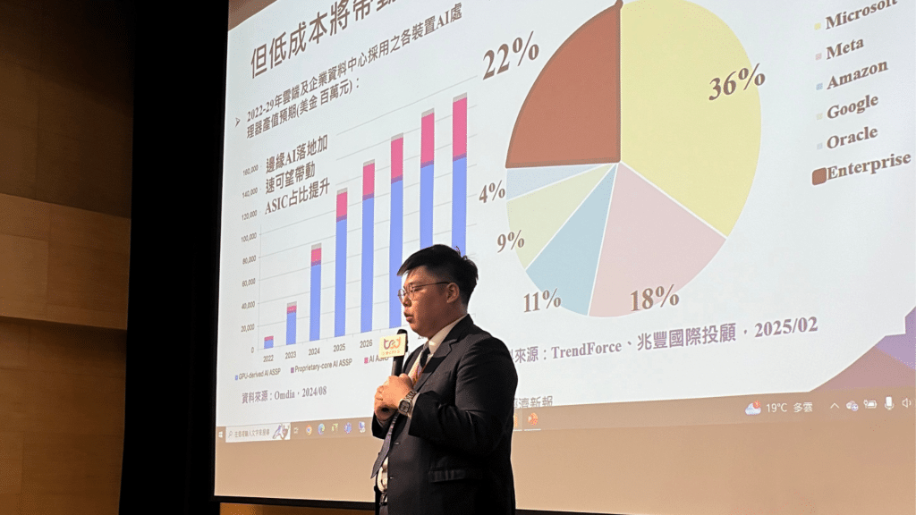 電子產業面臨貿易戰與紅潮壓力雙重考驗,AI成關鍵驅動力