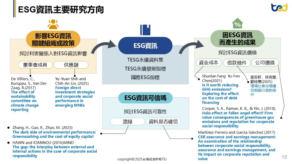 ESG資訊主要研究方向_從ESG揭露到自然相關實體風險：空間資料展開永續研究新方向