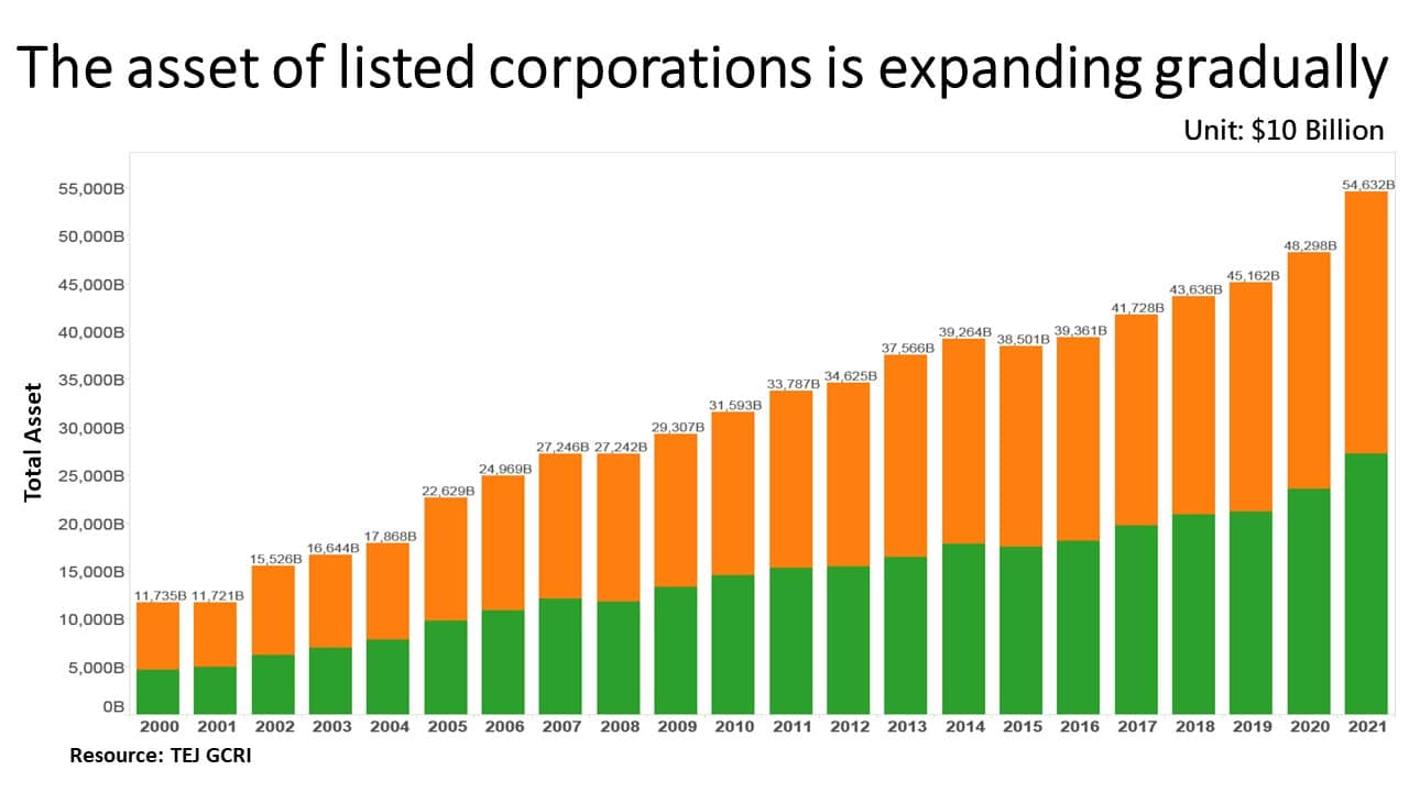 Mergers and acquisitions and changing hands are frequently reported, and the credit risk of the group should not be ignored