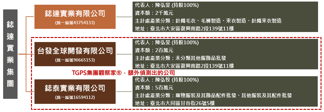 一張含有 文字, 螢幕擷取畫面, 字型, 數字 的圖片
自動產生的描述