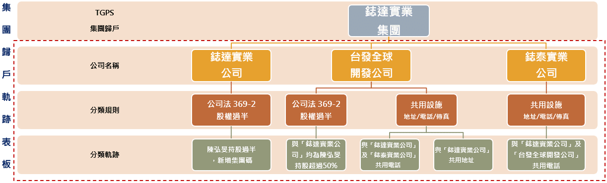 一張含有 文字, 螢幕擷取畫面, Rectangle, 字型 的圖片
自動產生的描述