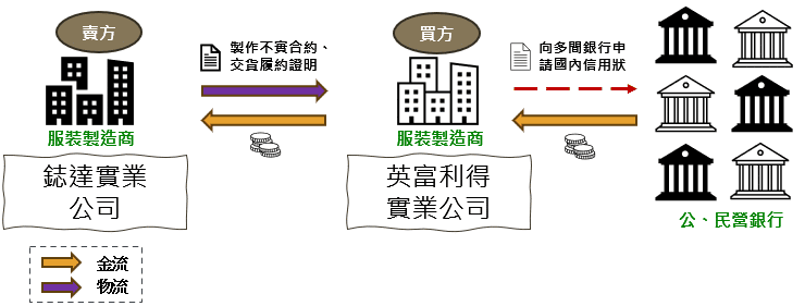 一張含有 文字, 螢幕擷取畫面, 字型, 圖表 的圖片
自動產生的描述
