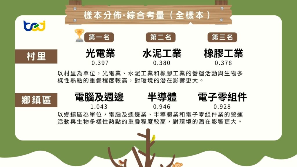 樣本分佈-綜合考量(全樣本)之示意圖