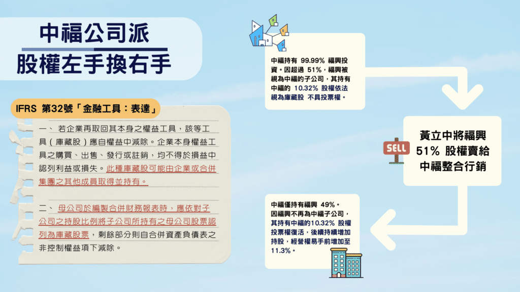 為何中福公司派_黃立中要將股權左手換右手?