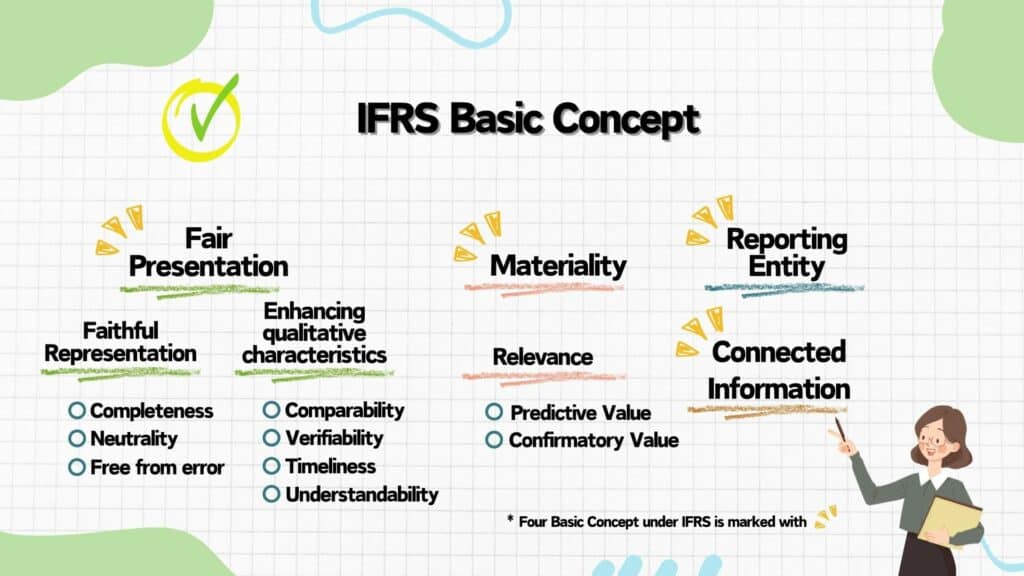 IFRS Basic Concept