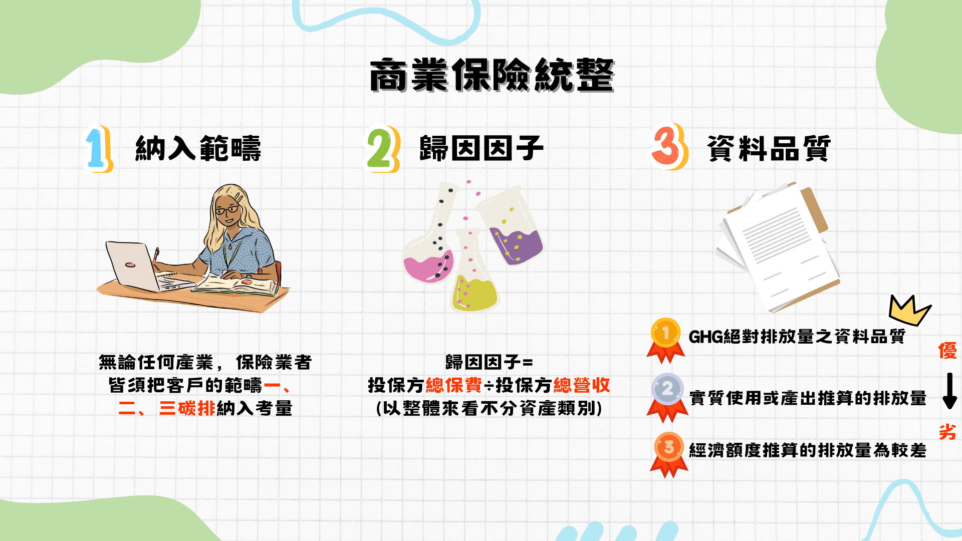 商業保險排放衡量統整(資料來源:TEJ自行整理)