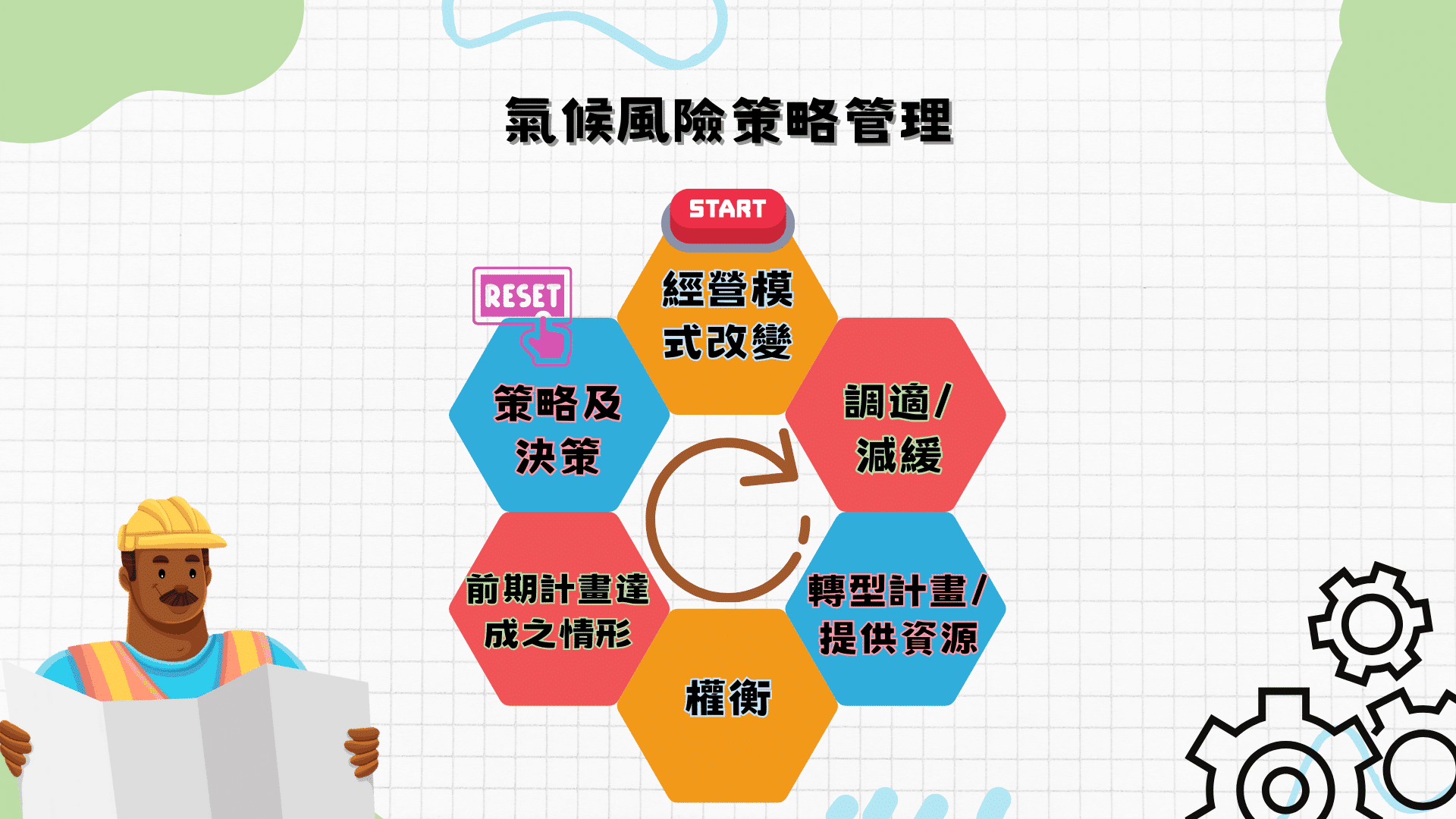 氣候風險策略管理，氣候相關風險