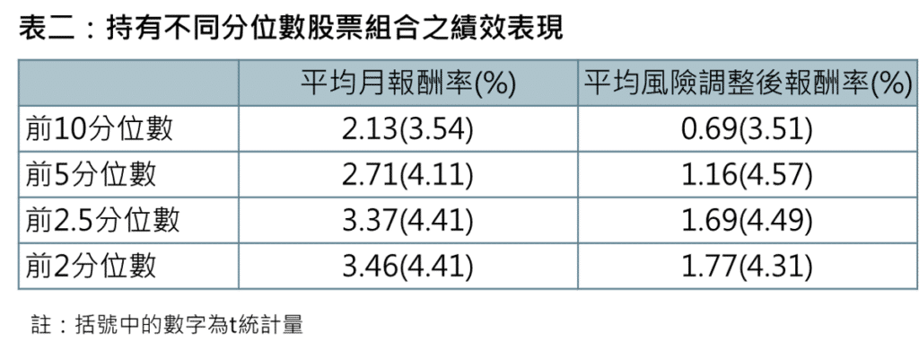 報酬、因子、錯誤定價