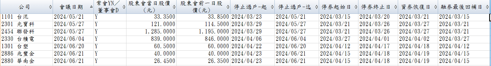 一張含有 文字, 螢幕擷取畫面, 字型, 數字 的圖片
AI 產生的內容可能不正確。